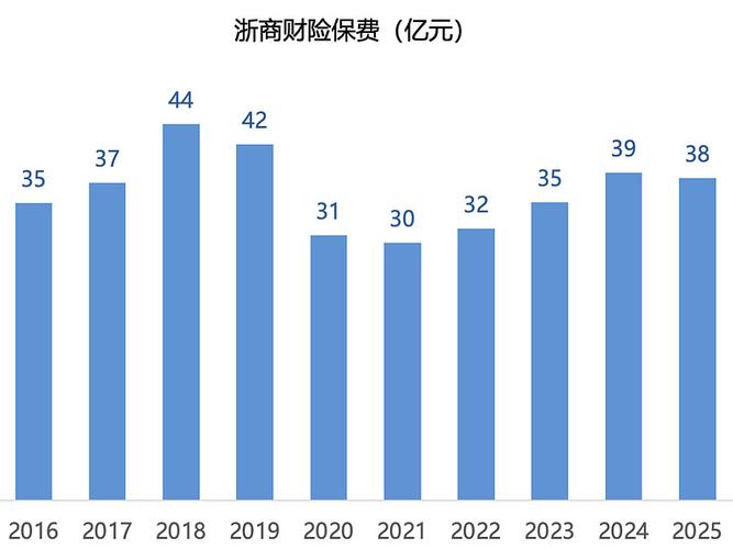 5家浙江籍保险公司,信泰独大,东海航运,太平科技精专,东方嘉富增势