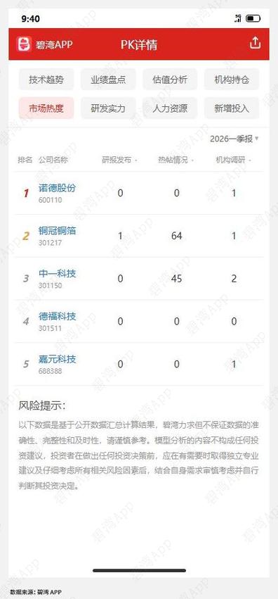*st超华,德福科技,铜冠铜箔,诺德股份,嘉元科技,中一科技